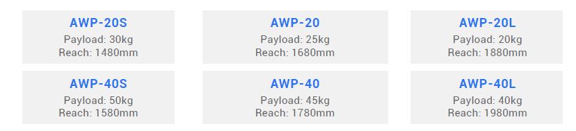 AWPs