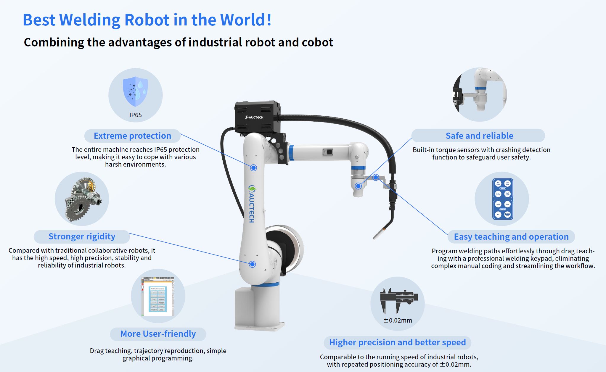 SveiseCobot